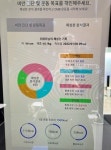 엠투웬티, 코리아렌탈서비스와 손잡고 '마요홈' 렌탈 서비스 시작