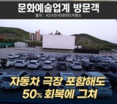 [데이터루31호] 공연장은 살아나는데 영화관은 썰렁…그 자리를 차지한 OTT