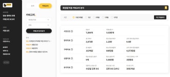 라이브 방송 매출정보 한 눈에…커머스도 데이터로