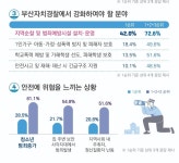 부산자치경찰이 뭐예요?…시민은 변화 못 느껴
