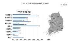 주택 가격 거품 서울 38%, 경기 58%…주거 불안정 계속될 듯