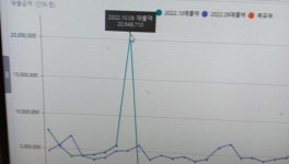 불꽃축제에 한강변 편의점 매출도 폭등...두 배 오른 곳도