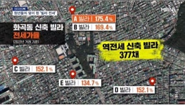 청년들의 꿈을 품던 화곡동 빌라촌, 전세 사기의 놀이터가 됐다 [데이터로 본 대한민국]