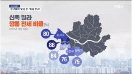 청년들의 꿈을 품던 화곡동 빌라촌, 전세 사기의 놀이터가 됐다 [데이터로 본 대한민국]