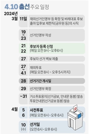 개혁신당·새로운미래…비례 기호 추첨하나