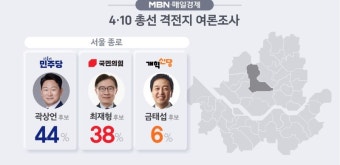 [MBN·매경 여론조사] 4·10 총선 D-20, 종로 곽상언 44% 최재형 38%...분당갑 이광재·안철수 '박빙'