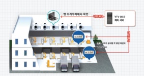 유플러스엔지니어링 AI 접목 자동화 외관검사 시스템 [AMXPO 2024]