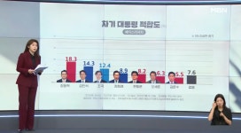 대선 4년 전 벌써 후보조사...추석민심 1위는 장동혁? [올댓체크]