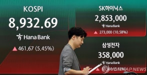 [속보] 코스피 급등에 매수 사이드카 발동