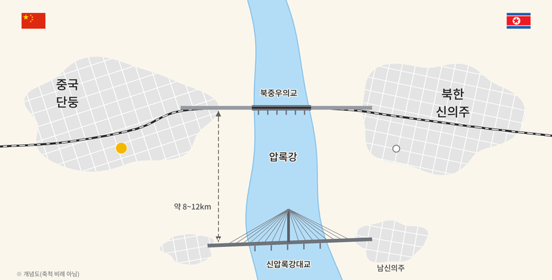 북중 신압록강대교 12년 만에 공식 개통과 그 의미