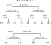 [고대총장배] 광신-안양, 상산-제물포…8강 격돌