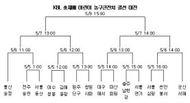 [KBL 총재배] 결선 대진 확정