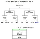 아시안게임 남·녀 일정 확정…남자농구 조 1위 사수해야