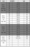 경기82배1102 | [주간프리뷰] 정규리그 마지막 주간, 우승팀 결정될까?