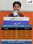 [K직장인리그] 트라우마를 떨쳐낸 한국타이어, 그들에겐 오직 전진뿐이다