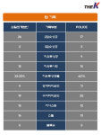 [K직장인리그] 삼일회계법인에게 승리보다 더 값진 것이 있었다