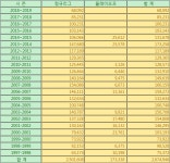 (주)동원홈푸드 LG창원봉림기숙사 | ‘농구도시 창원’ LG의 KBL 두 번째 250만 관중동원력