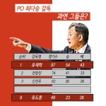 [카드뉴스] 우승 반지는 누구의 품에, 숫자로 보는 챔피언결정전