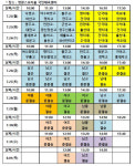 제74회 전국남녀종별농구선수권대회 대진 확정