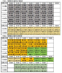 제74회 전국남녀종별농구선수권대회 대진 확정
