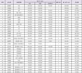 [2020FA] ‘15일간의 자율협상’ 총 29명 계약 완료… 18명 잔여