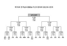 [76종별] 이제 예선은 끝났다, 남고부 16강 결선 대진표 확정(남고부 예선 종합)