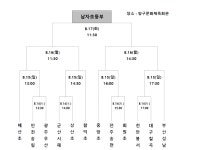 [21하모니챔프] 나흘간의 예선 마무리, 남초부 결선 대진 확정