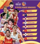 [女아시아컵] FIBA, 선수 파워 랭킹 발표...강이슬 4위, 김단비 7위