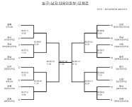 제51회 소년체전 대진 확정 발표