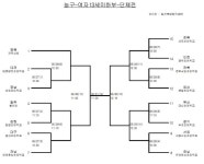 제51회 소년체전 대진 확정 발표