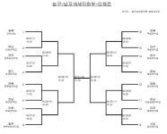 제51회 소년체전 대진 확정 발표