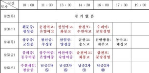 2022 중고농구 주말리그 왕중왕전 대진 확정