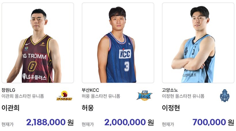 허훈과 허웅, 올스타 유니폼 경매서 1위와 2위 차지, 선수들의 높은 인기 입증