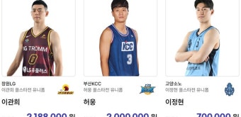 허훈과 허웅, 올스타 유니폼 경매서 1위와 2위 차지, 선수들의 높은 인기 입증