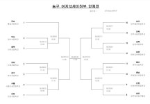 [53소년체전] 송림초, 홈팀 쌍봉초 꺾고 2라운드 진출! 13년 만에 출전 화서초 탈락 (초등부 종합)