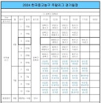 2024 주말리그 권역별대회 대진표 완성, 총 97팀 참가