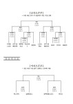 [코리아투어] 더위만큼 뜨거웠던 KBA 3x3 코리아투어 4차 제천대회 첫 날(종합)