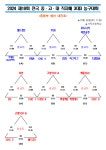60팀 참가, 이번 주말 청주를 뜨겁게 달굴 제18회 직지배 전국 중고대학 3대3 농구대회