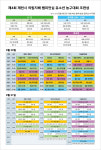 농구 꿈나무들의 축제 제4회 의림지배 유소년 농구대회, 20일 제천서 개막