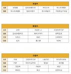 아시아컵 열기 코리아투어로 이어간다... 2026년 첫 번째 코리아투어 서울대회 관전포인트는?