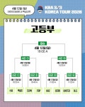 [코리아투어] 코리아투어의 계절이 돌아왔다! 2026년 첫 번째 코리아투어 첫날 성공적으로 마쳐(종합)