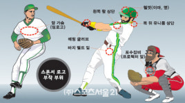 센테니얼 메인스폰서가 얻을 광고 효과는?