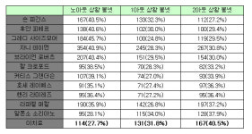 [SS파워블로거] 최고 1번 이치로, 득점기록에 나타난 문제점