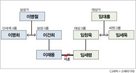 ‘메사빌딩’ 사들인 신세계그룹, 알고보니 ‘사돈 건물!’