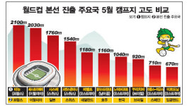 [정가연의 현장속으로] 노이슈티프트 고지대 비교체험기