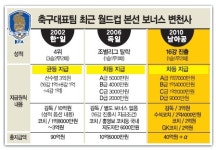 필라테스귄있다 | '포상금 황금분할' 허정무의 손에 달렸다