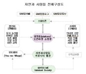 [소비자경영대상]건강한 행복 만들기! 친환경농산물전문 ‘(주)유미-자연과사람들’