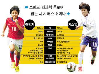 지소연-여민지 '누가 더 나을까?'
