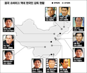 '축구 한류' 中 슈퍼리그, 한국인 감독 열풍이 부는 이유