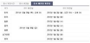 세계 각국의 증시 개장일은?